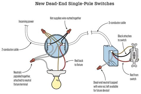 electrical code neutral in every box|neutral conductor for switch box.